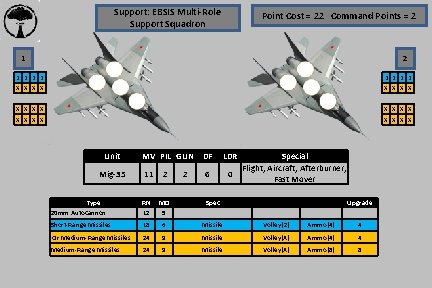 Support: EBSIS Multi-Role Support Squadron Point Cost = 22 Command Points = 2 1
