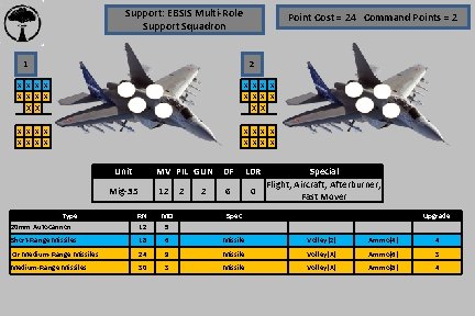 Support: EBSIS Multi-Role Support Squadron 1 Point Cost = 24 Command Points = 2