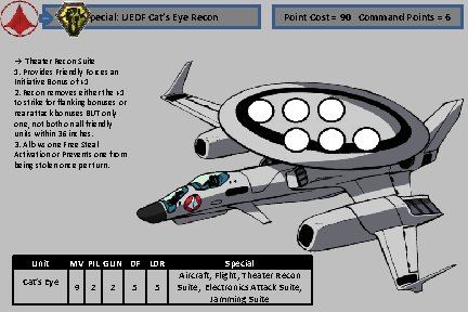 Special: UEDF Cat’s Eye Recon Point Cost = 90 Command Points = 6 Theater