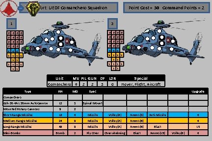 Support: UEDF Comanchero Squadron Point Cost = 30 Command Points = 2 1 6