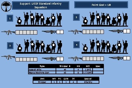 Support: UEDF Standard Infantry Squadron Point Cost = 10 2 1 4 3 Type