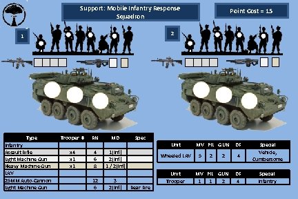 Support: Mobile Infantry Response Squadron Point Cost = 15 2 1 Type Infantry Assault