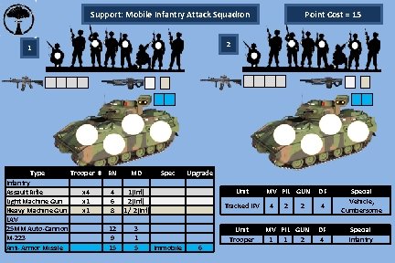 Support: Mobile Infantry Attack Squadron Point Cost = 15 2 1 Type Trooper #