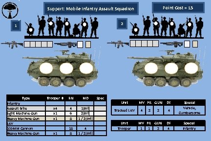 Point Cost = 15 Support: Mobile Infantry Assault Squadron 2 1 Type Infantry Assault