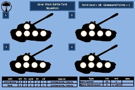 Core: Main Battle Tank Squadron Point Cost = 20 Command Points = 1 1