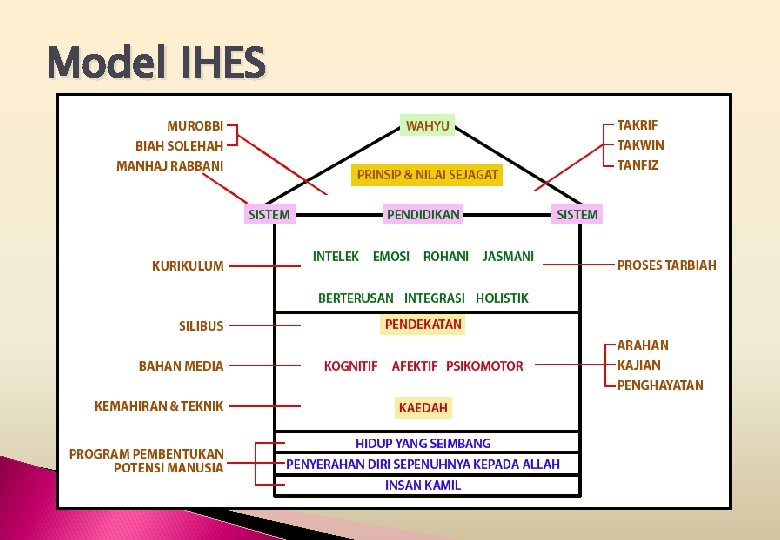 Model IHES 