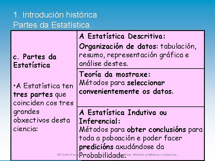 1. Introdución histórica Partes da Estatística. c. Partes da Estatística A Estatística Descritiva: Organización