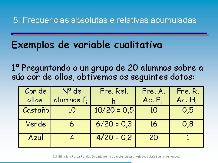5. Frecuencias absolutas e relativas acumuladas Exemplos de variable cualitativa 1º Preguntando a un