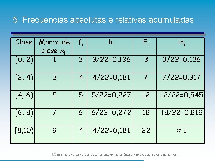 5. Frecuencias absolutas e relativas acumuladas Clase Marca de clase xi [0, 2) 1