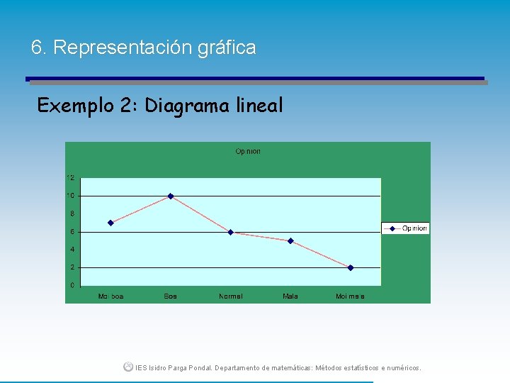 6. Representación gráfica Exemplo 2: Diagrama lineal IES Isidro Parga Pondal. Departamento de matemáticas: