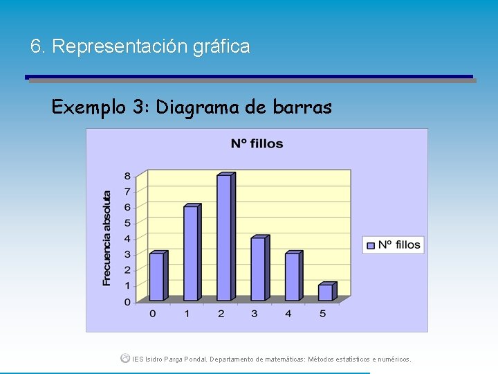 6. Representación gráfica Exemplo 3: Diagrama de barras IES Isidro Parga Pondal. Departamento de