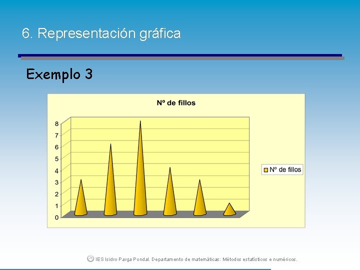 6. Representación gráfica Exemplo 3 IES Isidro Parga Pondal. Departamento de matemáticas: Métodos estatísticos