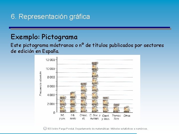 6. Representación gráfica Exemplo: Pictograma Este pictograma móstranos o nº de títulos publicados por