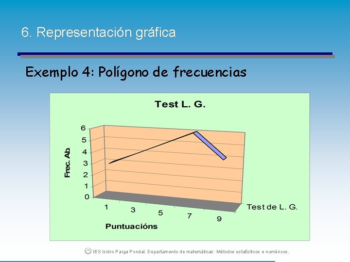 6. Representación gráfica Exemplo 4: Polígono de frecuencias IES Isidro Parga Pondal. Departamento de