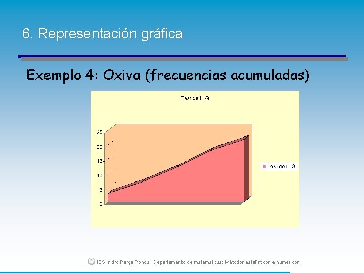 6. Representación gráfica Exemplo 4: Oxiva (frecuencias acumuladas) IES Isidro Parga Pondal. Departamento de