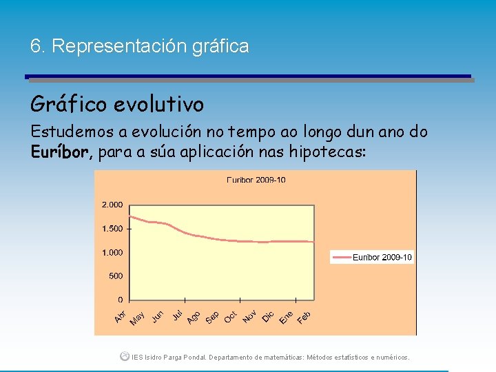6. Representación gráfica Gráfico evolutivo Estudemos a evolución no tempo ao longo dun ano