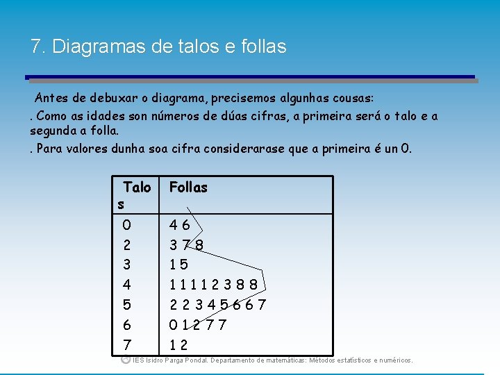 7. Diagramas de talos e follas Antes de debuxar o diagrama, precisemos algunhas cousas: