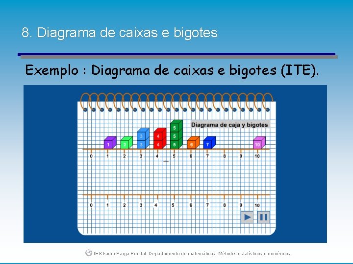 8. Diagrama de caixas e bigotes Exemplo : Diagrama de caixas e bigotes (ITE).