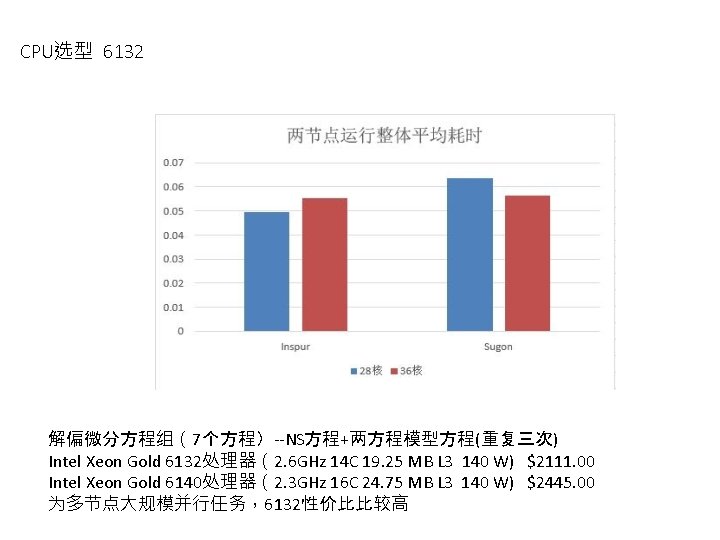 CPU选型 6132 解偏微分方程组（7个方程）--NS方程+两方程模型方程(重复三次) Intel Xeon Gold 6132处理器（2. 6 GHz 14 C 19. 25 MB