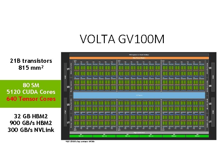 VOLTA GV 100 M 21 B transistors 815 mm 2 80 SM 5120 CUDA