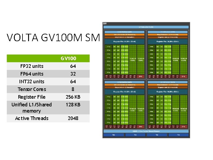 VOLTA GV 100 M SM GV 100 FP 32 units 64 FP 64 units