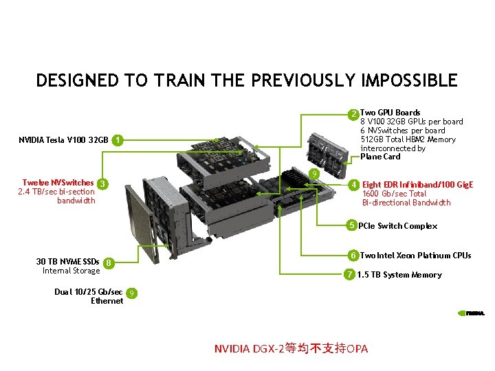 DESIGNED TO TRAIN THE PREVIOUSLY IMPOSSIBLE 2 Two GPU Boards 8 V 100 32