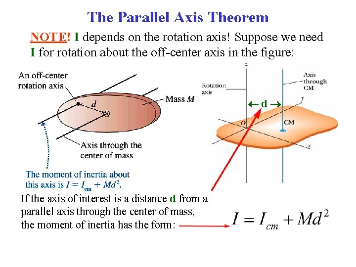 The Parallel Axis Theorem NOTE! I depends on the rotation axis! Suppose we need