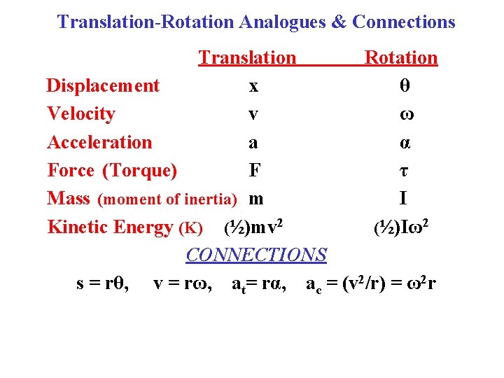 Translation-Rotation Analogues & Connections Translation Rotation Displacement x θ Velocity v ω Acceleration a