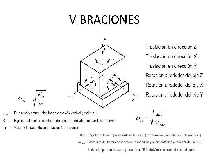 VIBRACIONES 