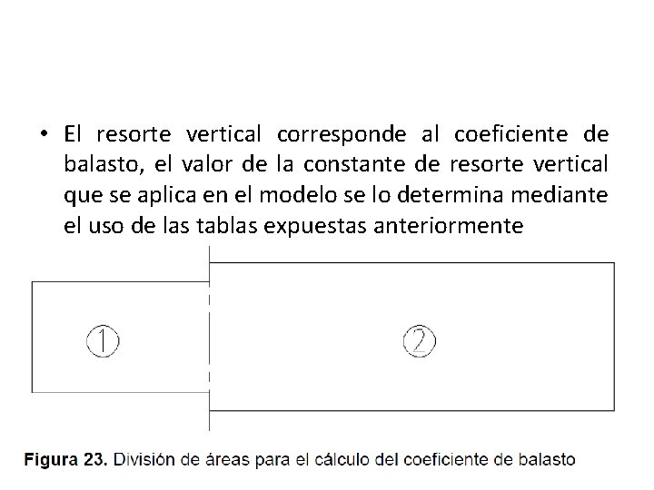  • El resorte vertical corresponde al coeficiente de balasto, el valor de la