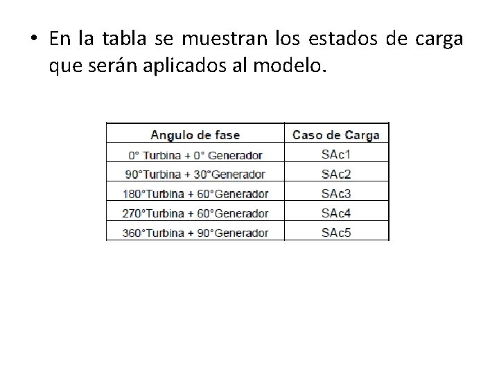  • En la tabla se muestran los estados de carga que serán aplicados
