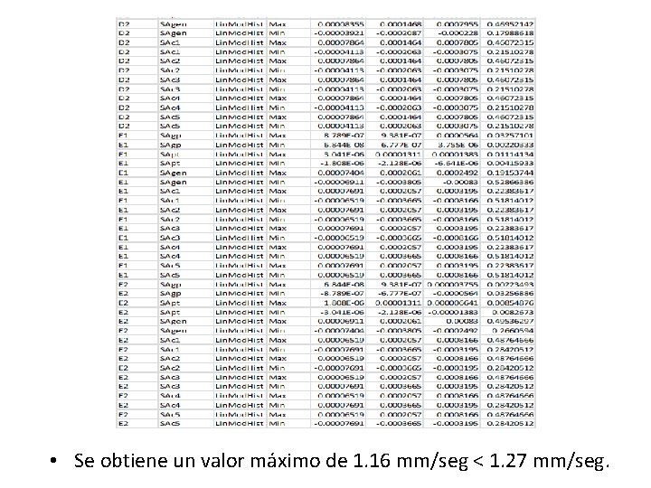  • Se obtiene un valor máximo de 1. 16 mm/seg < 1. 27