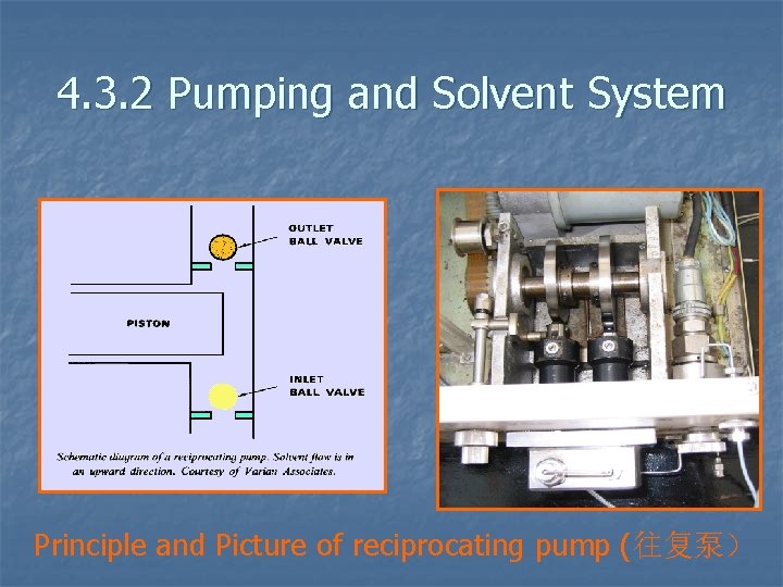 4. 3. 2 Pumping and Solvent System Principle and Picture of reciprocating pump (往复泵）