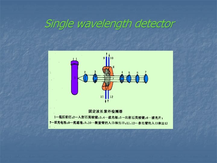 Single wavelength detector 