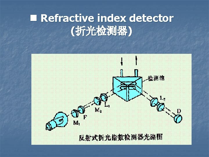 n Refractive index detector (折光检测器) 