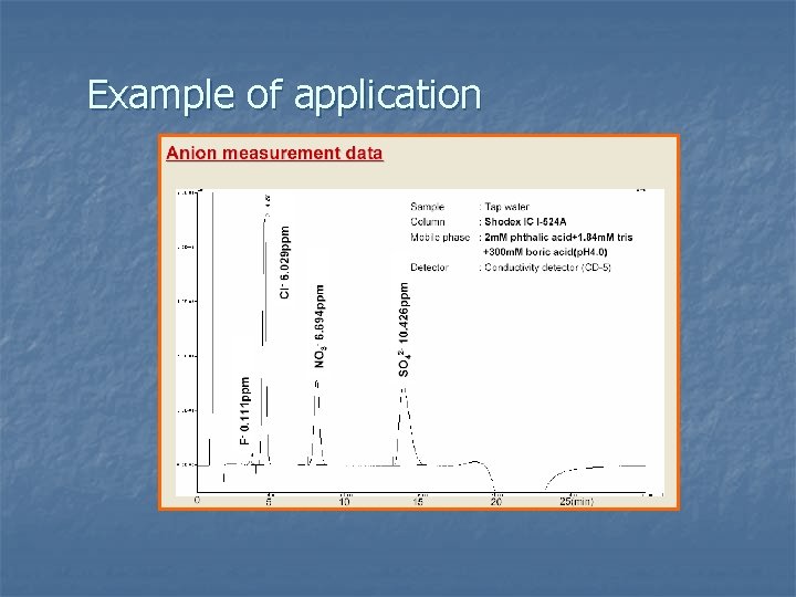 Example of application 