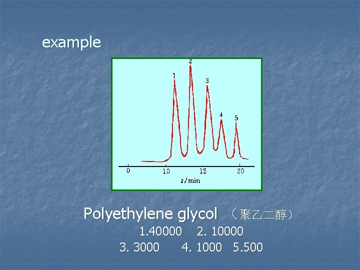 example Polyethylene glycol （聚乙二醇） 1. 40000 2. 10000 3. 3000 4. 1000 5. 500