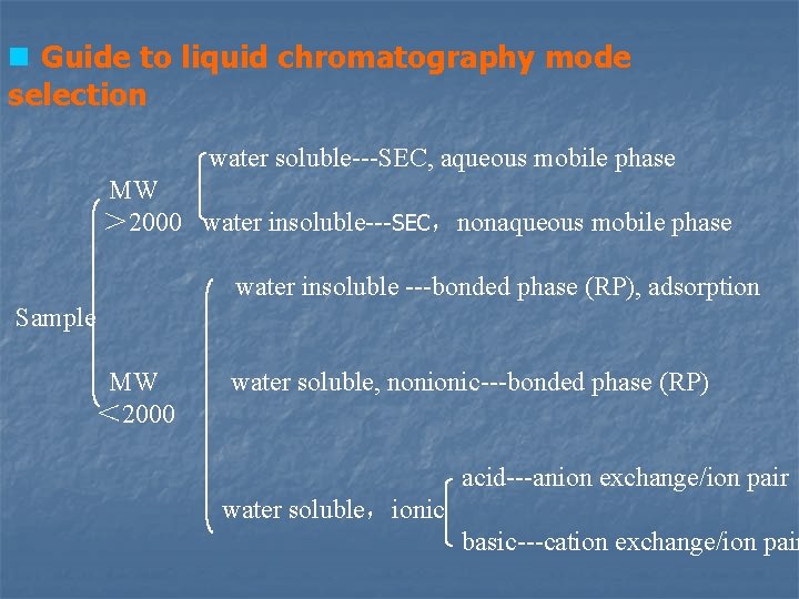 n Guide to liquid chromatography mode selection water soluble---SEC, aqueous mobile phase MW ＞