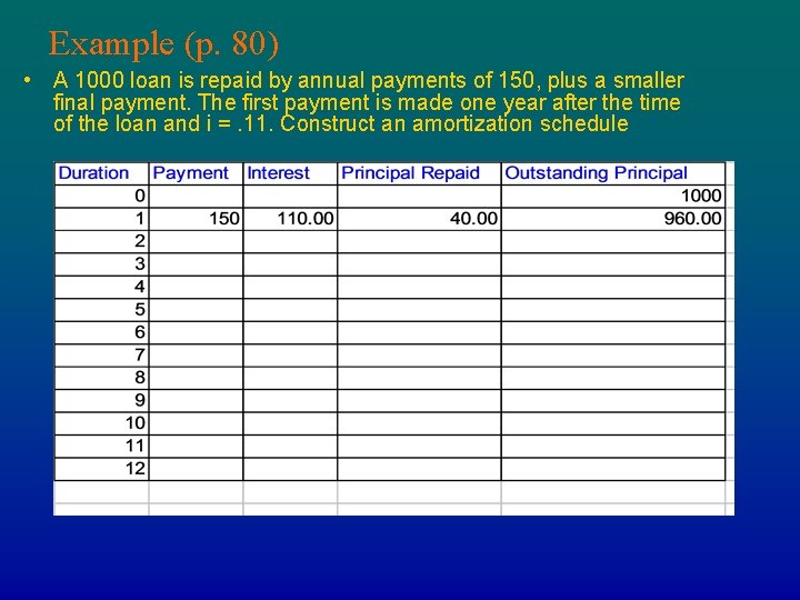 Example (p. 80) • A 1000 loan is repaid by annual payments of 150, Example (p. 80) • A 1000 loan is repaid by annual payments of 150,