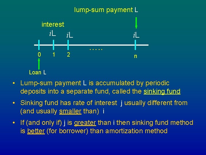 lump-sum payment L interest i. L 0 1 i. L 2 i. L …. lump-sum payment L interest i. L 0 1 i. L 2 i. L ….