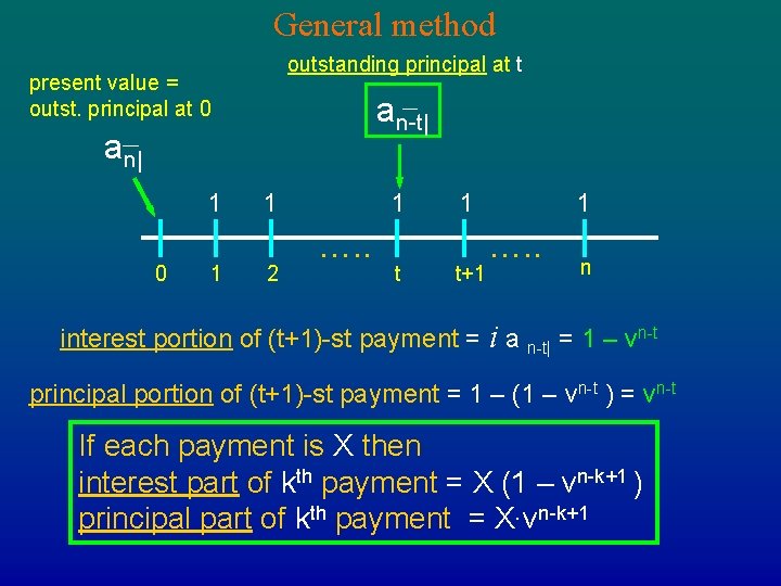General method outstanding principal at t present value = outst. principal at 0 an-t| General method outstanding principal at t present value = outst. principal at 0 an-t|