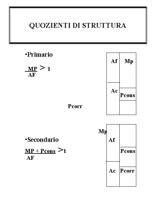 QUOZIENTI DI STRUTTURA • Primario MP AF Af >1 Ac Mp Pcons Pcorr Mp QUOZIENTI DI STRUTTURA • Primario MP AF Af >1 Ac Mp Pcons Pcorr Mp