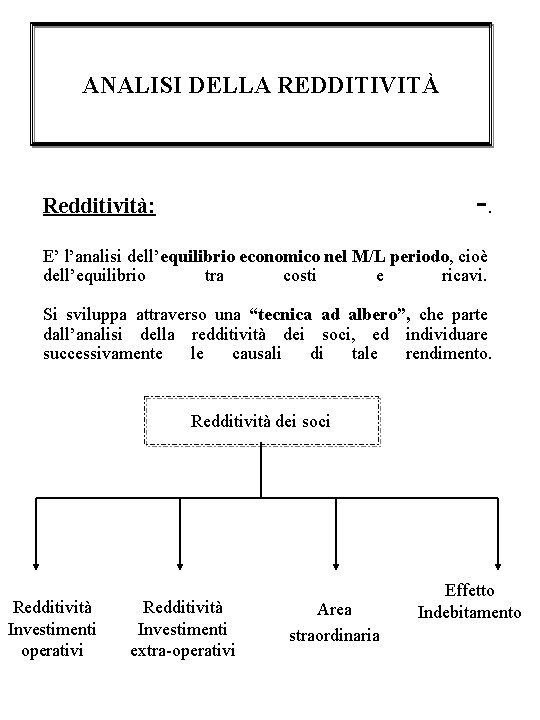 ANALISI DELLA REDDITIVITÀ -. Redditività: E’ l’analisi dell’equilibrio economico nel M/L periodo, cioè dell’equilibrio ANALISI DELLA REDDITIVITÀ -. Redditività: E’ l’analisi dell’equilibrio economico nel M/L periodo, cioè dell’equilibrio