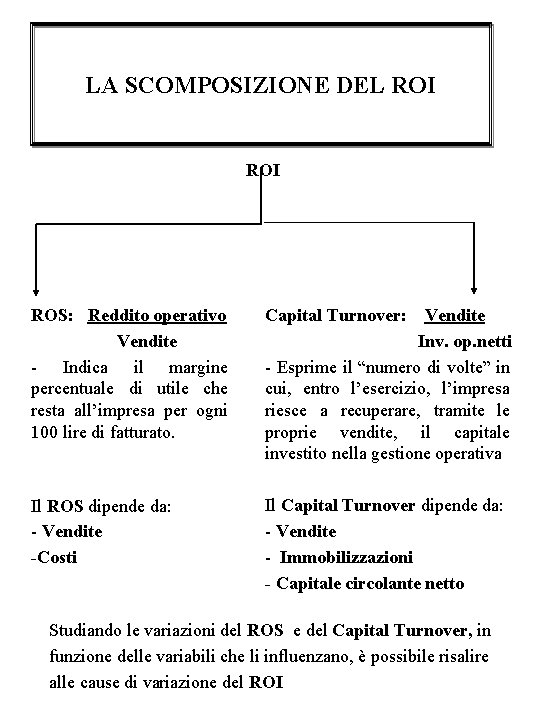 LA SCOMPOSIZIONE DEL ROI ROS: Reddito operativo Vendite - Indica il margine percentuale di LA SCOMPOSIZIONE DEL ROI ROS: Reddito operativo Vendite - Indica il margine percentuale di