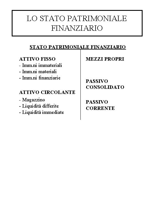LO STATO PATRIMONIALE FINANZIARIO ATTIVO FISSO - Imm. ni immateriali - Imm. ni finanziarie LO STATO PATRIMONIALE FINANZIARIO ATTIVO FISSO - Imm. ni immateriali - Imm. ni finanziarie
