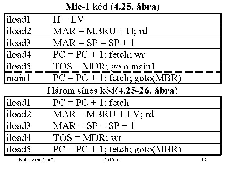 iload 1 iload 2 iload 3 iload 4 iload 5 main 1 iload 2