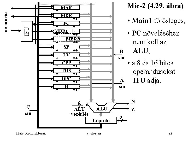 Mic-2 (4. 29. ábra) MDR • Main 1 fölösleges, PC IFU memória MAR MBR