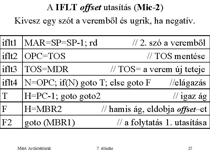 A IFLT offset utasítás (Mic-2) Kivesz egy szót a veremből és ugrik, ha negatív.