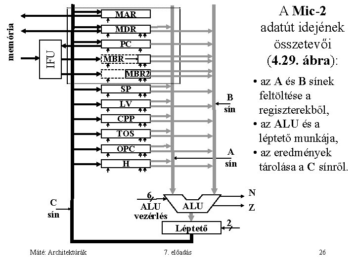 A Mic-2 adatút idejének összetevői (4. 29. ábra): MDR PC IFU memória MAR MBR