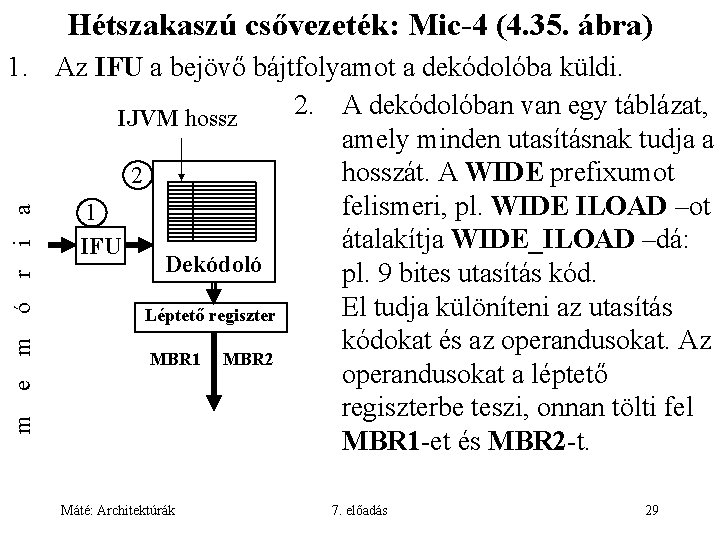Hétszakaszú csővezeték: Mic-4 (4. 35. ábra) m e m ó r i a 1.
